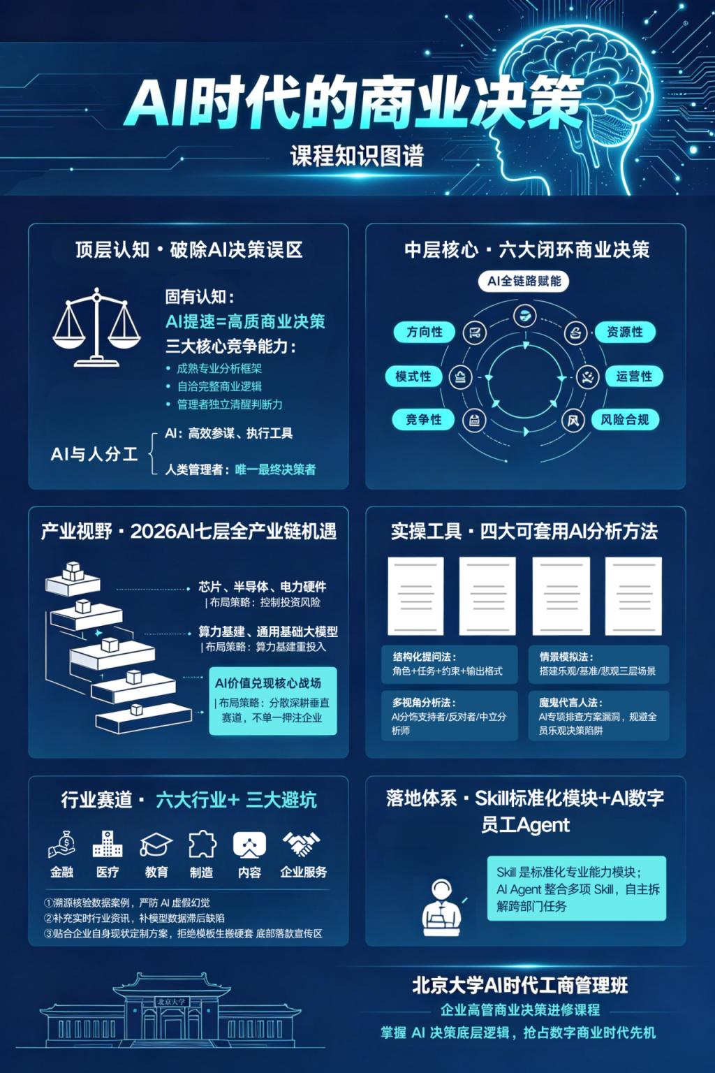 【课程回顾】从顶层认知到AI Agent落地，打通商业全链路