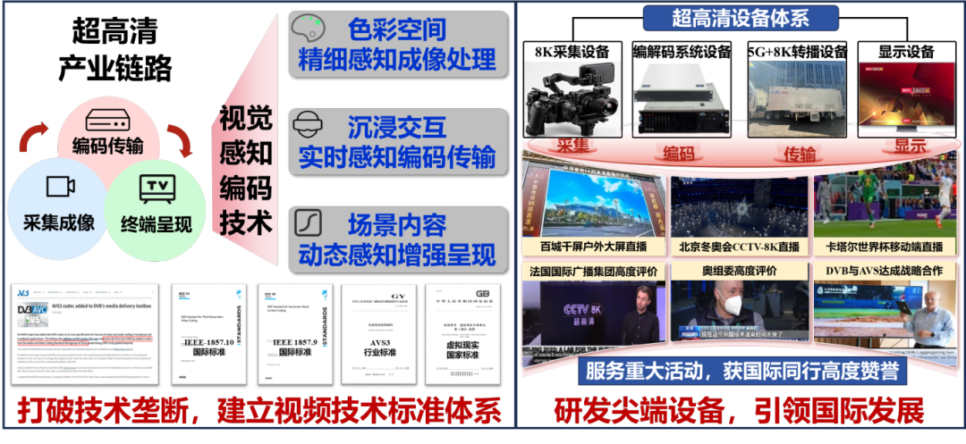 国家自然科学奖+1、科技进步奖+1