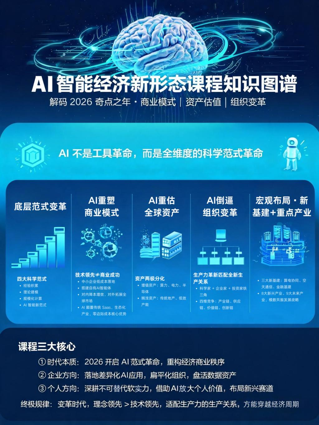 【课程回顾】AI 正在掀起一场商业范式重构浪潮